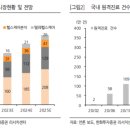 디지털닥터 이미지