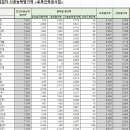경인조경개발 이미지