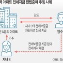 부동산관련 세금탈루행위는 경기와 관계없이 엄정하게 대응한다 이미지