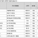 주식회사 대동모빌리티 이미지