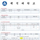 [ 2017학년도 ] 백석대학교 특수체육교육과 전형계획정리™ 이미지