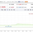 (주)동양정비 이미지