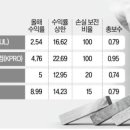 나라골프존 이미지