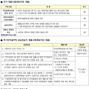 덕곡주공아파트(공공임대) 이미지