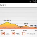 암산마을 Daum카페