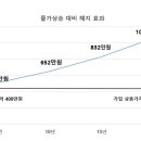 미래장례의전 이미지