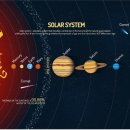 태양계(太陽系, Solar System) 항성/태양계 행성들과 위성 이야기 이미지