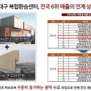 센텀스퀘어(오피스텔) 이미지