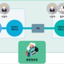 한마음안전기술원 이미지
