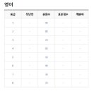 목동독학재수와신상담 이미지