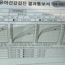 불당본점서울비디치과의원 이미지