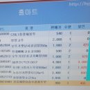 홈마트2호점 이미지