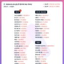 (유)대동태양광2호(대동태양광2호) | 26.03.20(금) 종합시황 &amp; 상승률 상위_중동전쟁 리스크 반사이익 → 에너지(재생에너지, 원전, LNG테마)