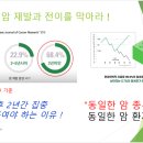 암의 종류에 따라 전이가 잘 되는 부위 이미지