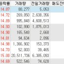 (주)삼보정보통신 이미지