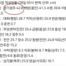 태전플루트교습소