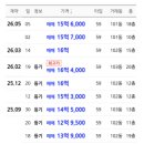 [강동구 암사동] 프라이어팰리스 임장 후기, 19년차 구축인데 신고가 찍은 이유(초품아, 대단지, 별내선...