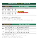 마포포스과학전문학원 이미지