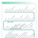 강상우체국 이미지