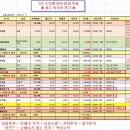 11650-7-10-10 이미지