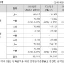 한미팩토리