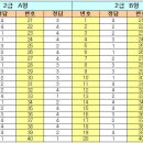 컴퓨터활용능력2급 이미지