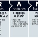 진동세꼬시