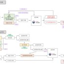 송파구장애인운전교육원 이미지