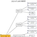 에스아이인터내셔널코퍼레이션 이미지