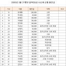 2026년 1월 (구룡포 말목장성) 시산제 산행 협찬금 이미지