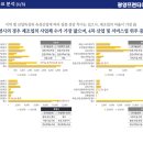 광양프런티어밸리7차 지식산업센터 이미지