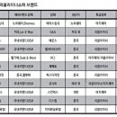 엘레쟈코리아 이미지