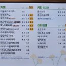 빽다방 평택법원점 이미지