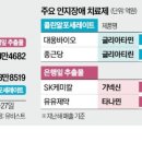 삼성농산물