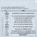 반포대학나무학원 네이버블로그
