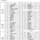 2017 FA컵 대진추첨 및 경기일정, 참가팀 이미지