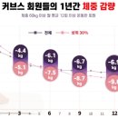 커브스홍제클럽 이미지