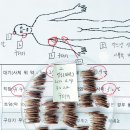 포식정 이미지
