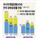 한국 경제성장률 전망(디지탈타임스) 이미지