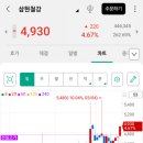 국일신동 이미지