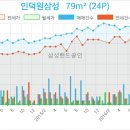 삼성보스톤내과의원 이미지
