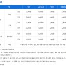 양보주유소 | 인천 월미도 놀거리 월미바다열차 코스 운행시간 할인 정보 예약