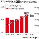 2024년 11월 8일 신문을 통해 알게 된 것들 이미지