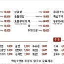 막창&꼬들목살 네이버블로그