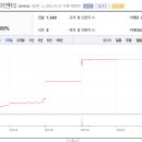 상한가 티스토리