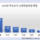 문노래연습장 이미지
