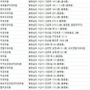 프라이덴치과의원 이미지