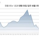 대전에선 품귀…세종에선 충분한 대형평수 아파트 이미지