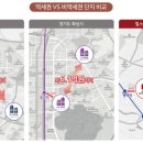 삼성레포츠삼성휘트니스 이미지