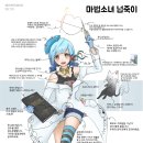 넙죽이네 Daum카페